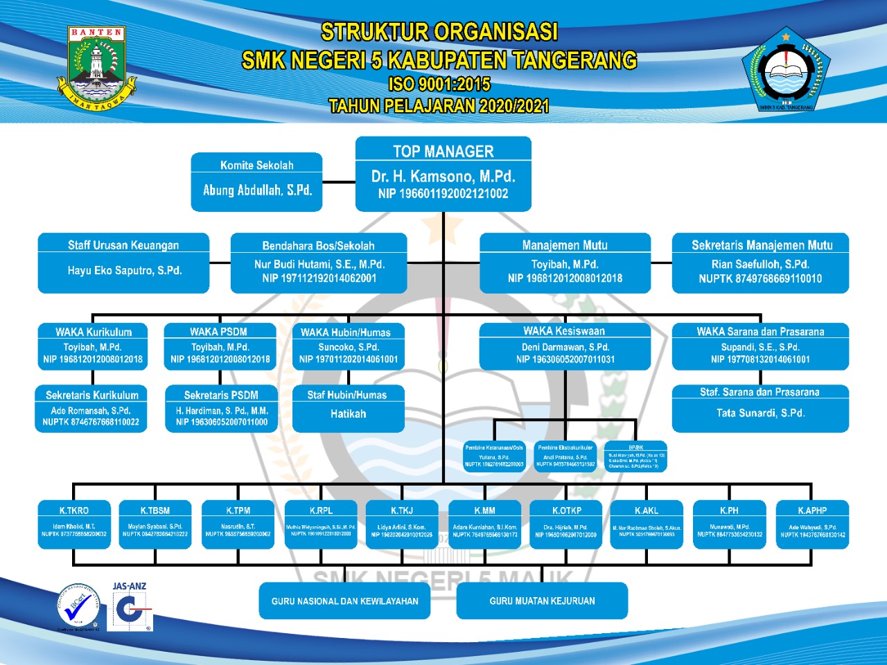Struktur Organisasi SMKN 5 Kabupaten Tangerang